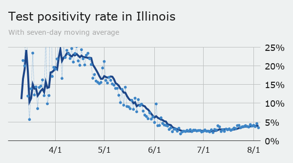 Tuesday: state positivity